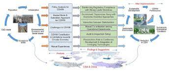 Towards sustainable household waste management in urban areas: Review Of Construction And Demolition Waste Management In China And Usa Sciencedirect