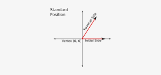 Statement of custodial activity pdf file excel file. Angle Standard Position Parts Of An Angle Png Image Transparent Png Free Download On Seekpng