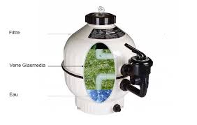 Granules De Verre Pour Filtre A Sable Piscine Center Net
