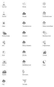 Here Are What All The Iphone Weather Symbols Mean Metro News