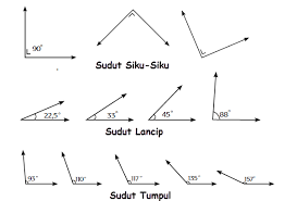 Oke langsung saja ke pembahasan. Sudut Pada Rumah Adat
