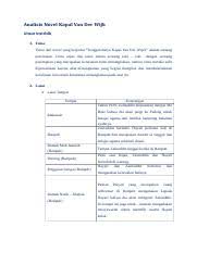 Novel sejarah adalah karangan fiksi tentang sejarah. Tugas Lagi Docx Tugas Lagi Analisis Struktur Novel Sejarah Tenggelamnya Kapal Van Der Wijck Identitas Novel Judul Tenggelamnya Kapal Van Der Wijk Course Hero