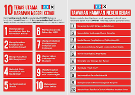 Namun demikian, melakukan budaya tersebut diperbolehkan menurut syariat. Umno Kedah Official On Twitter Semakin Hampir 100 Hari Ph Memerintah Kedah Adakah 10 Janji Ini Sudah Ditunaikan Adakah Ianya Sekadar Janji Palsu Untuk Meraih Undi Rakyat Kedah Mukhrizmahathir Shaifulhazizy Ahmadbashahbb Fadzilpendang Arkedah