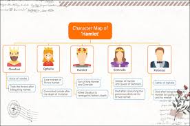 Kommentar verfassen / von patrick brauweiler. Hamlet Study Guide Themes Plot Characters