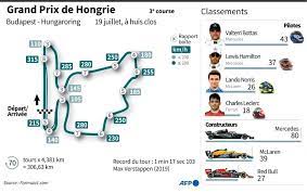Le tracé du circuit de yas marina va évoluer et voici les modifications qui seront apportées. En Hongrie La F1 Change De Ring Challenges