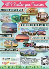 Your statement of purpose should describe your background, your interest in economics, and your interest in the ph.d. Ums Ecocampus Tourism Package Picture Of Ecocampus Visitor Information Centre Ums Kota Kinabalu Tripadvisor