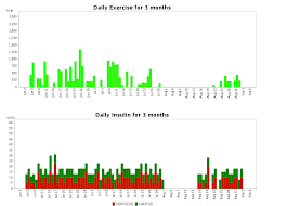 diabetes tracking blood glucose insulin carbs log