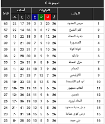 جداول منتدى كووورة مصرية أخبار. Ø§Ù„Ø¬Ø¯ÙˆÙ„ Ø¨Ø¹Ø¯ Ø§Ù„Ø¯ÙˆØ±ÙŠ Ø§Ù„Ù…ØµØ±ÙŠ Ø§Ù„Ø¯Ø±Ø¬Ø© Ø§Ù„Ø«Ø§Ù†ÙŠØ© 2020 2021 Facebook