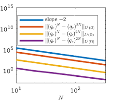 The study, conducted by researchers kristie r. Example 1 Comparison Of Diierent Error Norms For The Cloud Variables Download Scientific Diagram