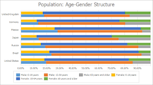 Side By Side Full Stacked Bar Chart Asp Net Controls And