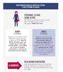 Le prlvement la source permet de rendre le paiement de limpt contemporain de la perception des revenus et dviter ainsi un tel dcalage. La Convention D Immersion Professionnelle Impot Prelevement Sociaux C Est Quoi