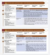Di premis ini, hanya pelanggan wanita yang dibenarkan masuk.dan salun ini menggunakan konsep moden dan dihiasi. Sop Perintah Kawalan Majlis Keselamatan Negara Facebook