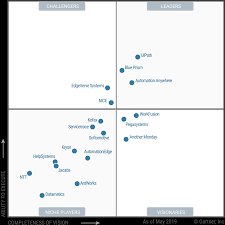 By continuing to browse the site, you are agreeing to our use of cookies. 2019 Gartner Magic Quadrant For Robotic Process Automation Software