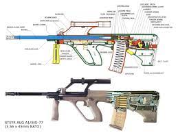 The enhanced f88 austeyr is the australian defence force's new standard issue rifle. Tumblr