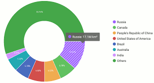 lesson 1 how to create a pie chart