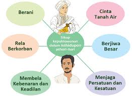 30 kunci jawaban bahasa jawa kelas 8 semester 1 halaman 80 pics. Lengkap Kunci Jawaban Halaman 101 102 104 105 106 107 108 109 Tema 5 Kelas 4 Buku Siswa Subtema 3 Pembelajaran 2 Pojok Edukasi