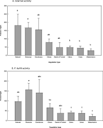 You can easily search through multiple company websites and compare different treatment methods, but it's still hard. Insectivorous Bats In Semi Arid Agroecosystems Effects On Foraging Activity And Implications For Insect Pest Control Sciencedirect