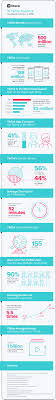 10 tiktok statistics that you need to know in 2019 infographic