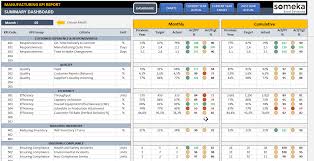 This is an improved version of a dashboard that i created last year in my. Manufacturing Kpi Dashboard Production Metrics In Excel Kpi Dashboard Excel Kpi Dashboard Excel Templates