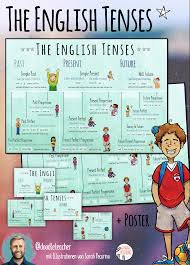 The English Tenses Beautiful Posters Worksheets Unterrichtsmaterial In Den Fachern Englisch Fachubergreifendes Englisch Zeitformen Ubersicht Zeiten Englisch Englisch Zeitformen