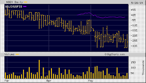 Industry Stock Chart Novus Acquisition Development Corp