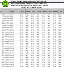 Jadwal imsak menandakan bahwa waktu sahur telah selesai dan kita tidak diperbolehkan untuk melanjutkan makan dan minum lagi. Jadwal Imsakiyah Dan Buka Puasa Jepara Ramadhan 2019 1440 H Operator Sekolah