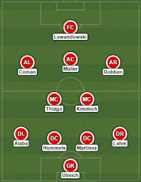 This is also where we'll provide updates on all things fc bayern related in north america. Wolfsburg Vs Bayern Munich 2017 Bundesliga Starting Lineups Bavarian Football Works
