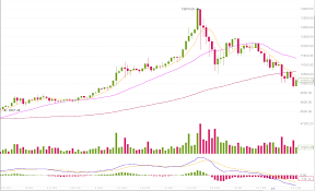 god isnt making any more bitcoin bitcoin usd