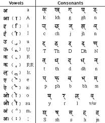 Sanskrit Varnamala Chart With Pictures Pdf Boroyo T ṭh ḍ ḍh ṇ, the retroflex letters, are pronounced like the dentals t th d dh n — except that for retroflex. sanskrit varnamala chart with pictures