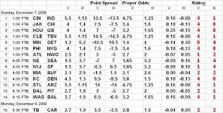 proline tips nfl week 14 proline chart