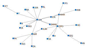 Computers Free Full Text Hidden Link Prediction In Criminal Networks Using The Deep Reinforcement Learning Technique Html