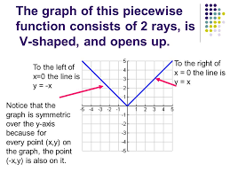 Graph Absolute Value Functions Using Transformations Ppt Video Online Download