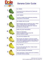 Banana Color Guide Fords Produce Company Inc Since 1946