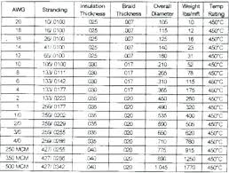 Cable Size Chart With Current Carrying Capacity