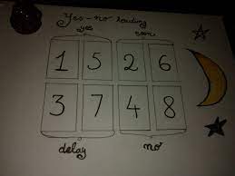 Tarot And Astrology Life Solutions Yes No Wheel Of Fortune Oracle Reading Shuffle them up and lay them out in front of you: tarot and astrology life solutions