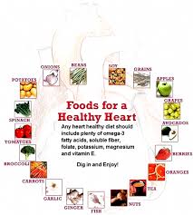 •7 structured days of full recipes for breakfast, lunch, dinner and snacks. Pin On Diet Heart Healthy Diet Heart Healthy Diet Plan Healthy Diet Plans