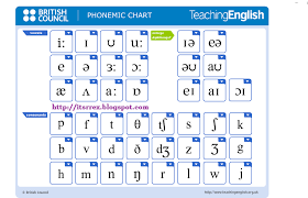 78 Worksheets Phonetic Or Phonemic Pdf Printable Hd