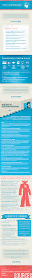 Guide To Building Personas How To Understand And Meet User Needs Infographic Marketing Infographic User Experience Design