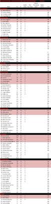 Georgia Roster Depth Chart The College Football Matrix