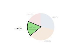 Questions From Tableau Training Can I Move Mark Labels