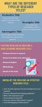 Checklist For Creating An Effective Research Title Therapy Worksheets Academic Research Paper Writer
