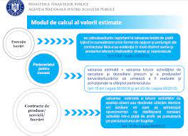 98/2016 privind achizițiile publice, respectiv. Achizitii L98 2016 Diverse Si Neprevazute Training Exe