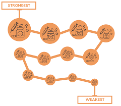 List of Opioids From Strongest to Weakest - Mandala Healing Center