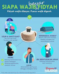 Cara membayar fidyah puasa ibu hamil dan menyusuiподробнее. Penjelasan Mufti Tentang Qadha Kiraan Fidyah Untuk Ibu Tidak Dapat Berpuasa Kerana Bersalin July 2021 Kelabmama Malaysia