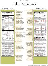 Love This From The Nutrition Action Newsletter Proposed New Food Label Design Nutrition Facts Label Nutrition Labels Food Nutrition Facts