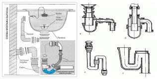 Collection of images about fresh delta kitchen faucet. Gjwx 301 Basin And Kitchen Sink Extension Drain Pipe Flexible Wash Basin Drain Pipe Buy Wash Basin Drain Pipe Pp Flexible Wash Basin Drain Pipe Plastic Kitchen Sink Drain Pipe Product On Alibaba Com