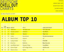 Top 10 Singles Deutschland Top 10 Germany Tours For Singles