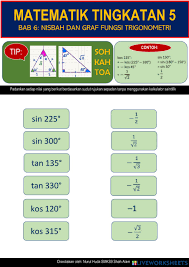 Nisbah Dan Fungsi Trigonometri Worksheet
