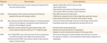 Journal Of Stroke