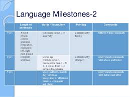 Developmental Assessment For Residents And Mrcpch Exams